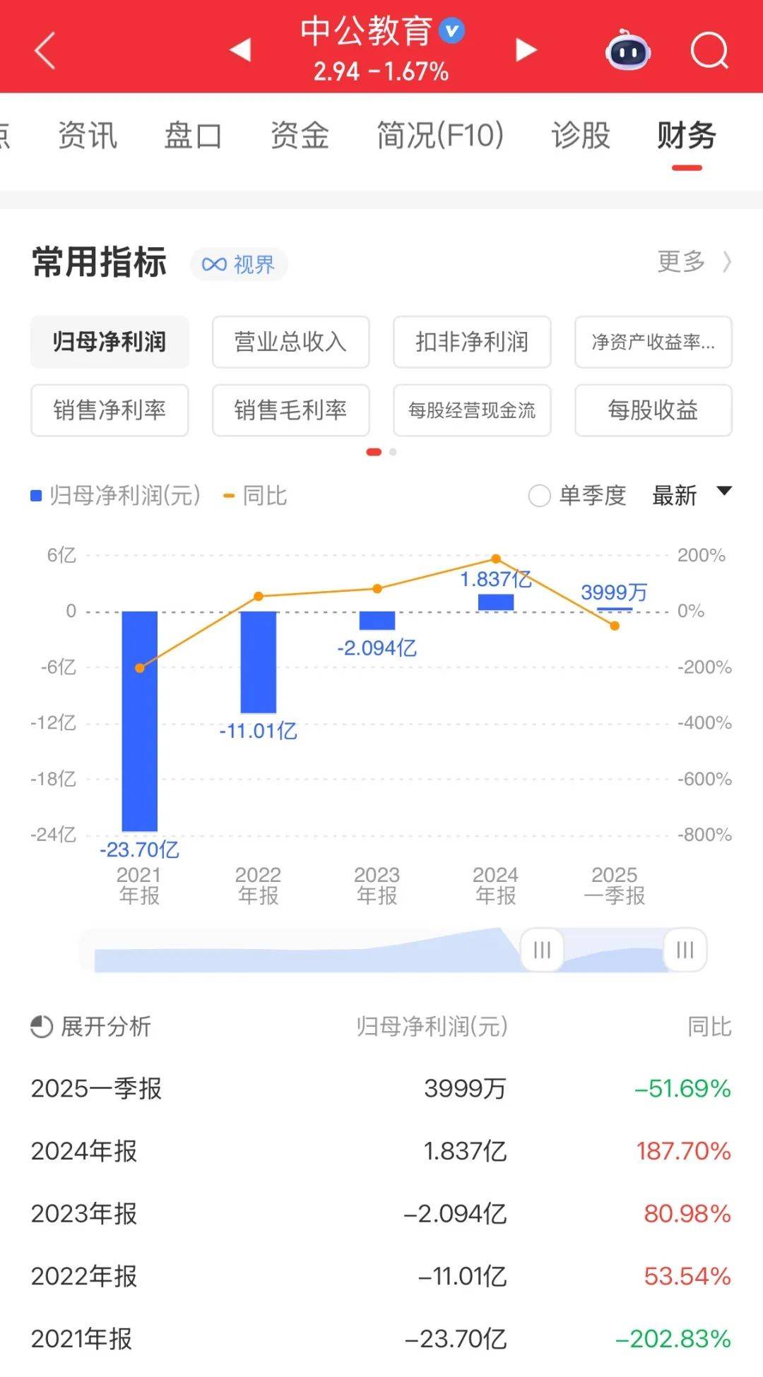 中公教育，又摊上事儿了！
