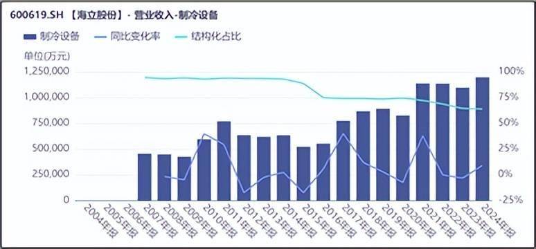 借壳传闻下，海立股份大涨，何情节？