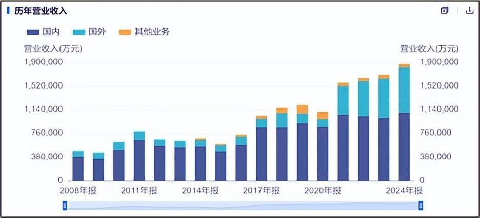 借壳传闻下，海立股份大涨，何情节？