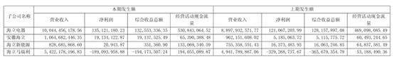 借壳传闻下，海立股份大涨，何情节？