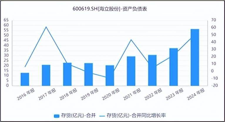 借壳传闻下，海立股份大涨，何情节？