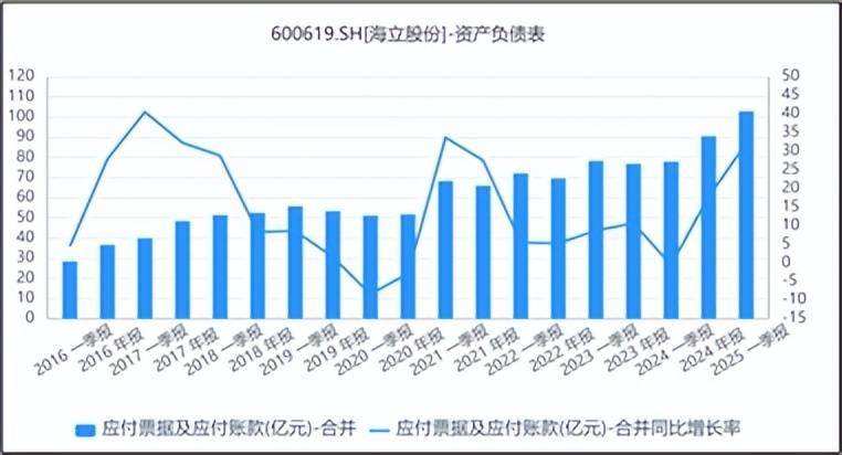 借壳传闻下，海立股份大涨，何情节？