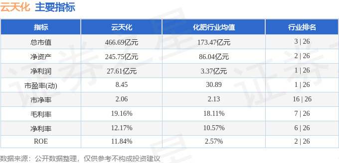 股票行情快报：云天化（600096）8月19日主力资金净卖出4852.56万元