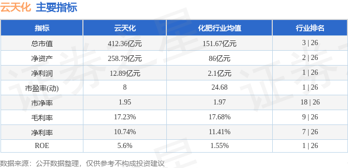 股票行情快报：云天化（600096）6月5日主力资金净买入7595.01万元