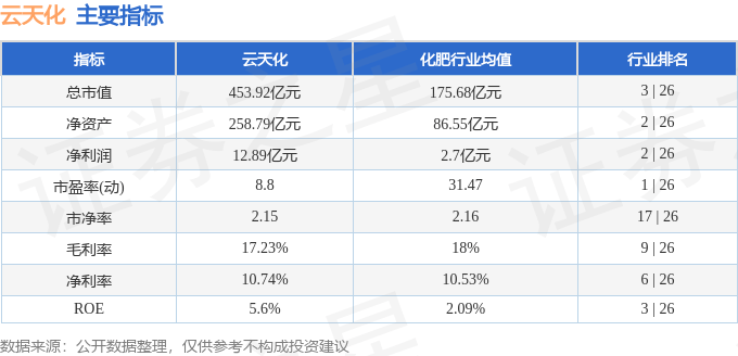 股票行情快报：云天化（600096）8月11日主力资金净买入473.31万元