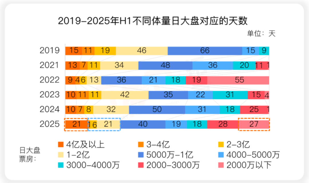 《封神》未封神，北京文化难翻身
