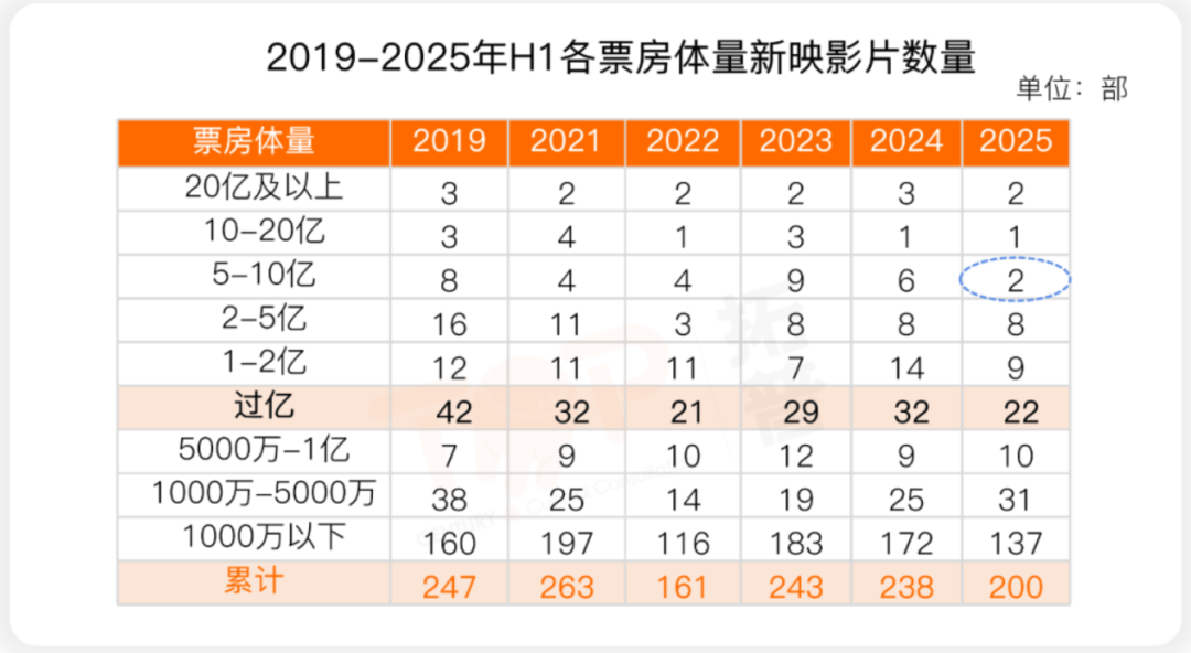 《封神》未封神，北京文化难翻身
