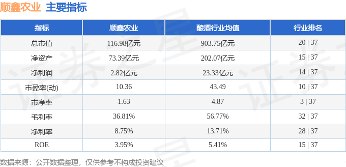 股票行情快报：顺鑫农业（000860）8月14日主力资金净卖出1200.76万元