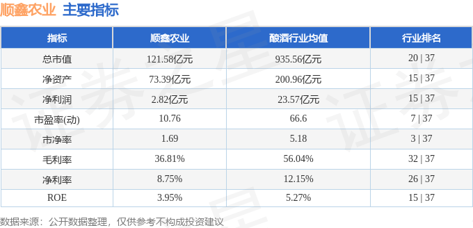 股票行情快报：顺鑫农业（000860）8月22日主力资金净卖出1370.73万元