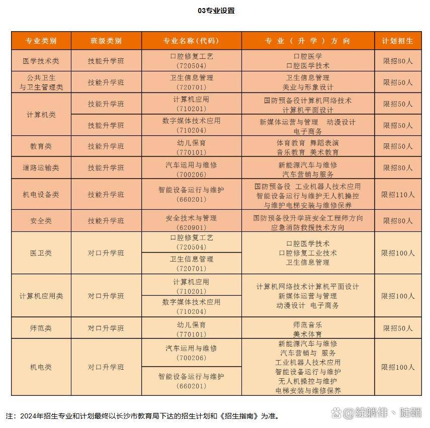 资讯：长沙市融城理工中等职业学校 2025 年招生信息