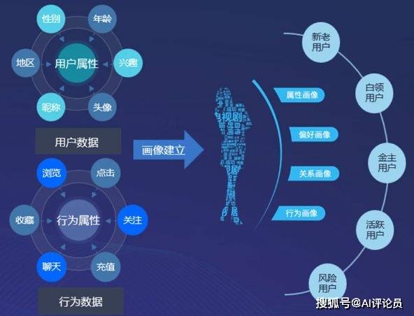 智能推荐如何赋能资讯类平台的商业变现？