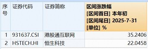 ETF盘中资讯|AI商业化加速，快手绩后领涨4%，腾讯重返600港元！港股互联网ETF（513770）涨逾1%，连续5日吸金超4亿元