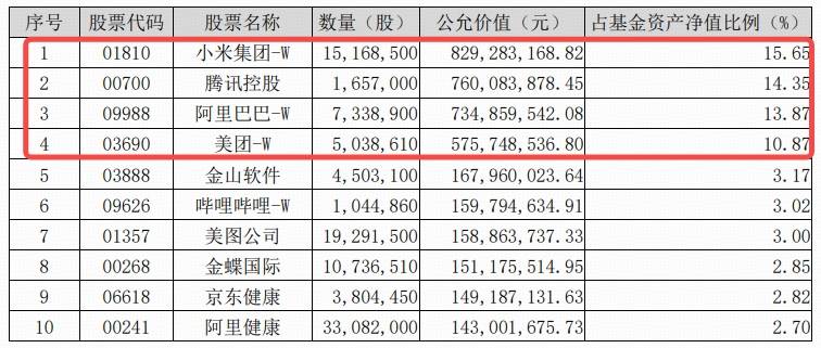 ETF盘中资讯|AI商业化加速，快手绩后领涨4%，腾讯重返600港元！港股互联网ETF（513770）涨逾1%，连续5日吸金超4亿元