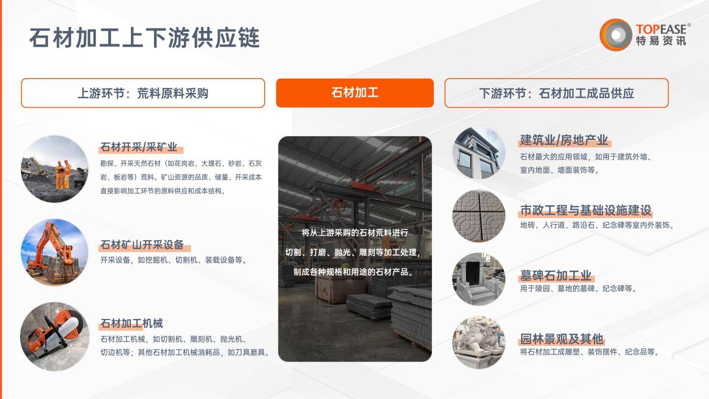 特易资讯：石材加工进出口解决方案