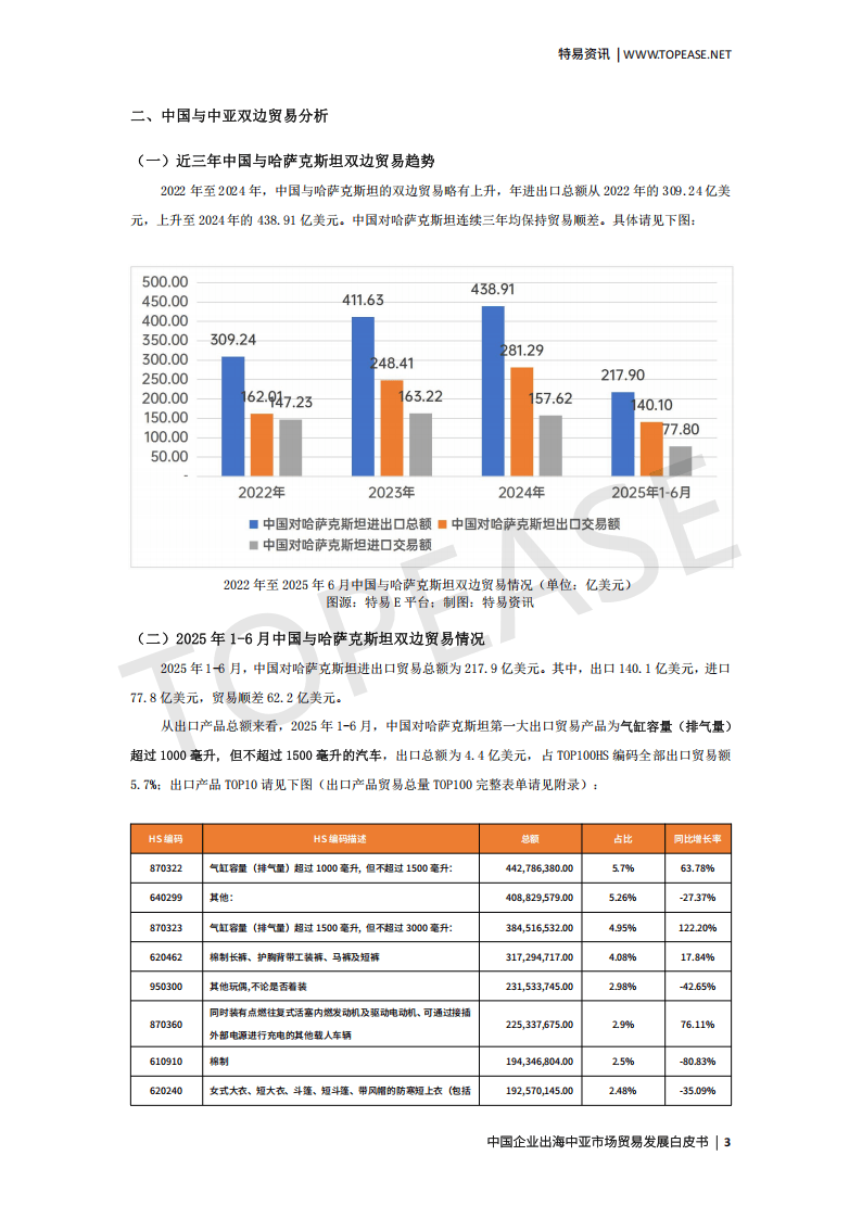 特易资讯：2025中国企业出海中亚市场贸易发展白皮书