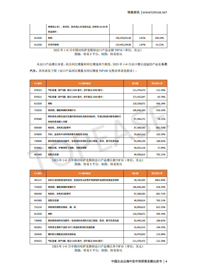 特易资讯：2025中国企业出海中亚市场贸易发展白皮书