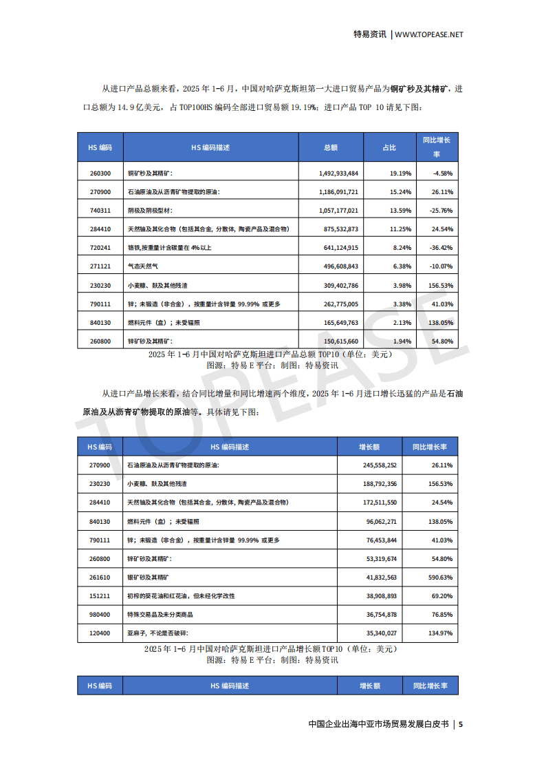 特易资讯：2025中国企业出海中亚市场贸易发展白皮书