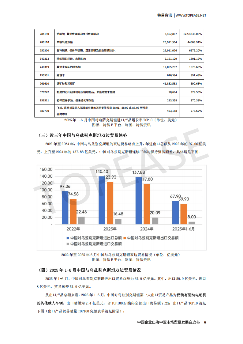 特易资讯：2025中国企业出海中亚市场贸易发展白皮书