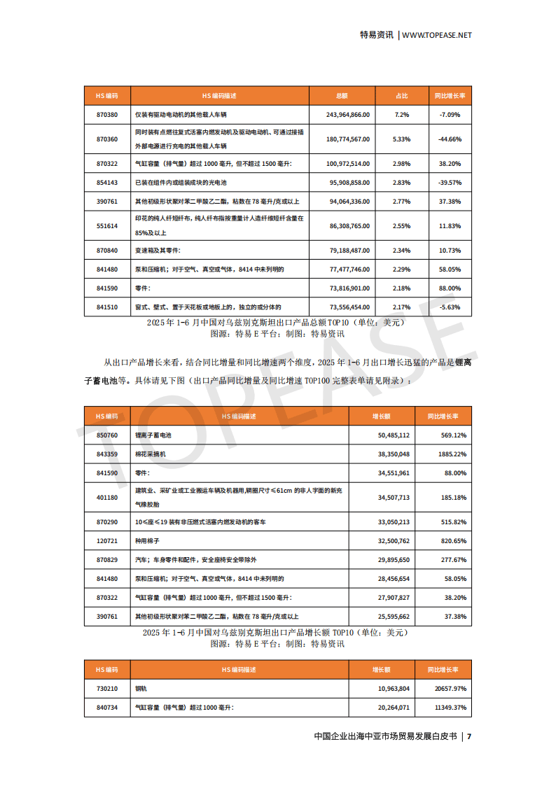 特易资讯：2025中国企业出海中亚市场贸易发展白皮书