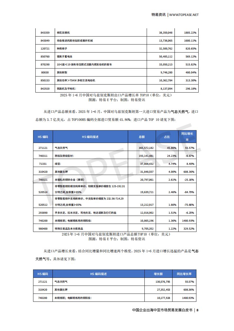 特易资讯：2025中国企业出海中亚市场贸易发展白皮书