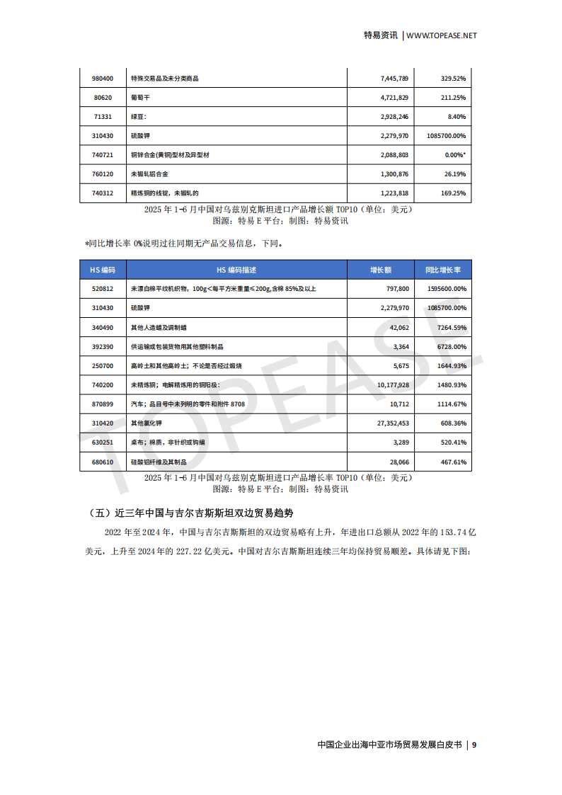 特易资讯：2025中国企业出海中亚市场贸易发展白皮书