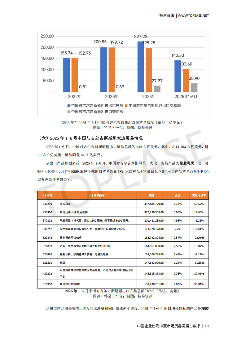 特易资讯：2025中国企业出海中亚市场贸易发展白皮书
