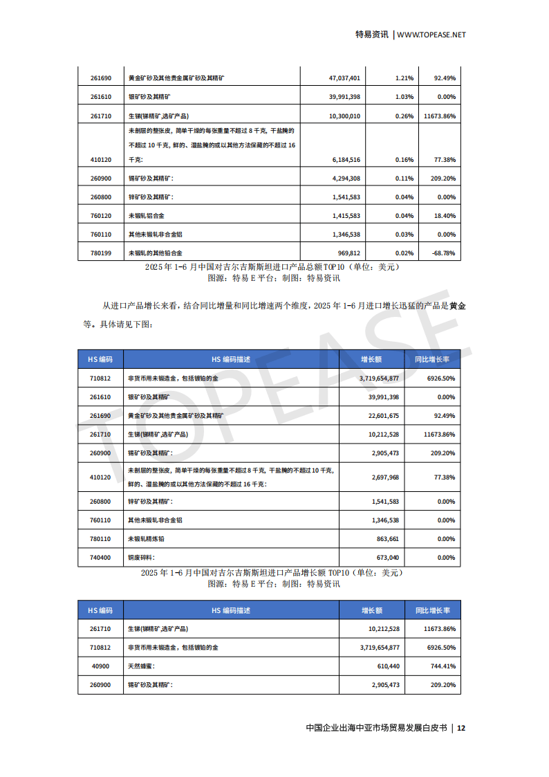 特易资讯：2025中国企业出海中亚市场贸易发展白皮书