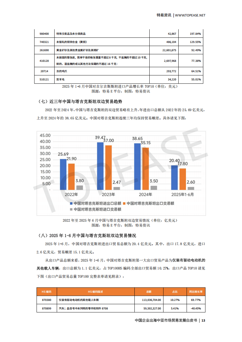 特易资讯：2025中国企业出海中亚市场贸易发展白皮书