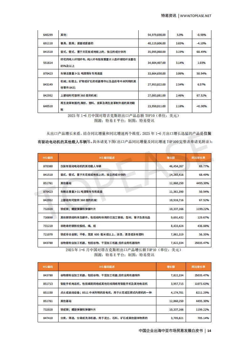 特易资讯：2025中国企业出海中亚市场贸易发展白皮书