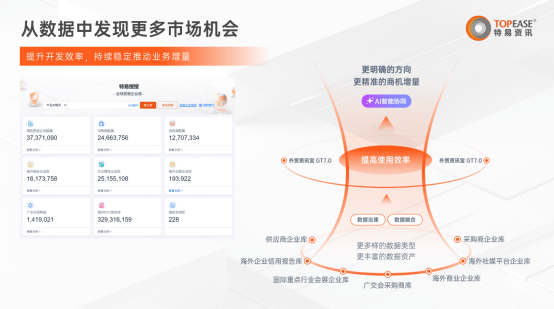 特易资讯出席南京外贸促进会活动：深度阐释数据驱动海外市场开拓体系