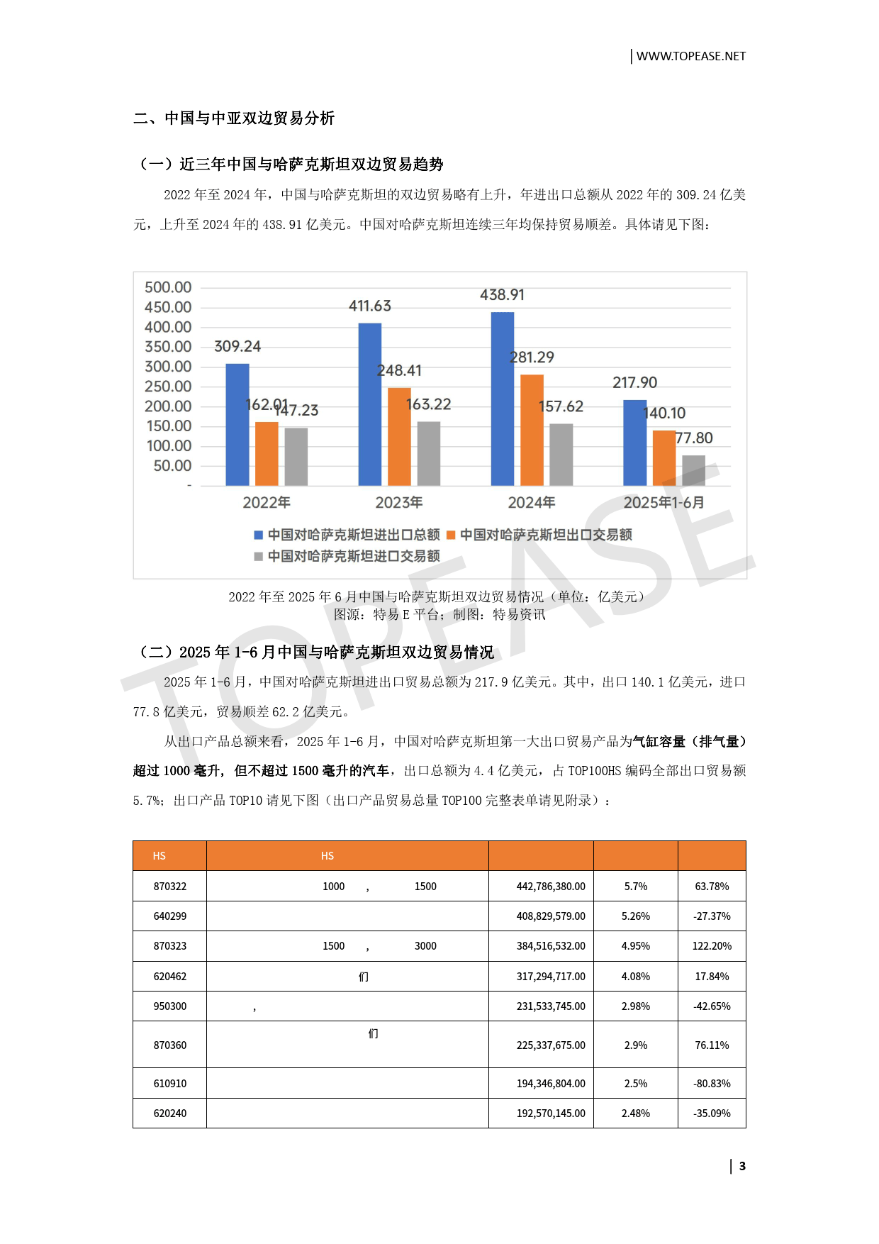 2025中国企业出海中亚市场贸易发展白皮书-特易资讯