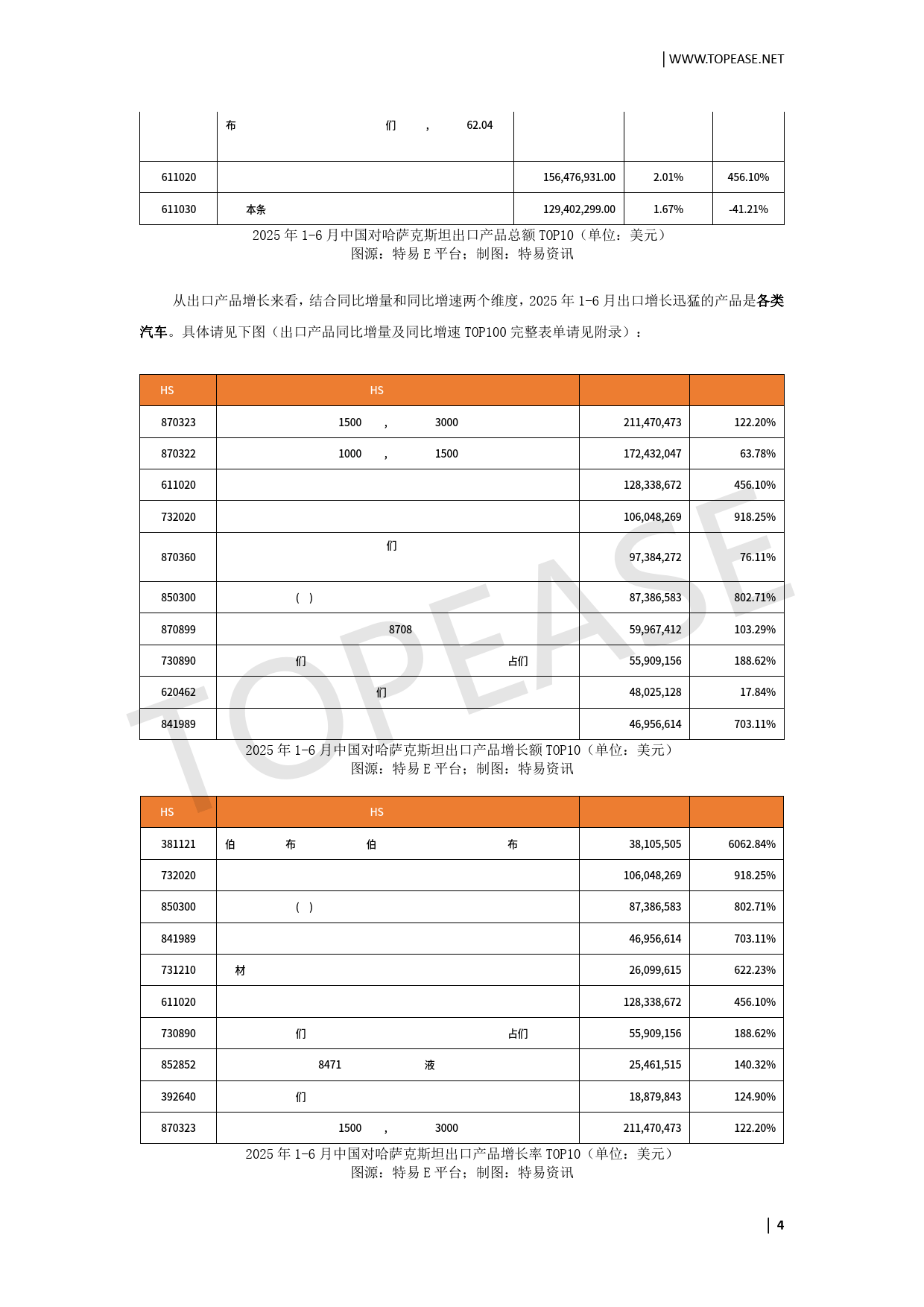 2025中国企业出海中亚市场贸易发展白皮书-特易资讯