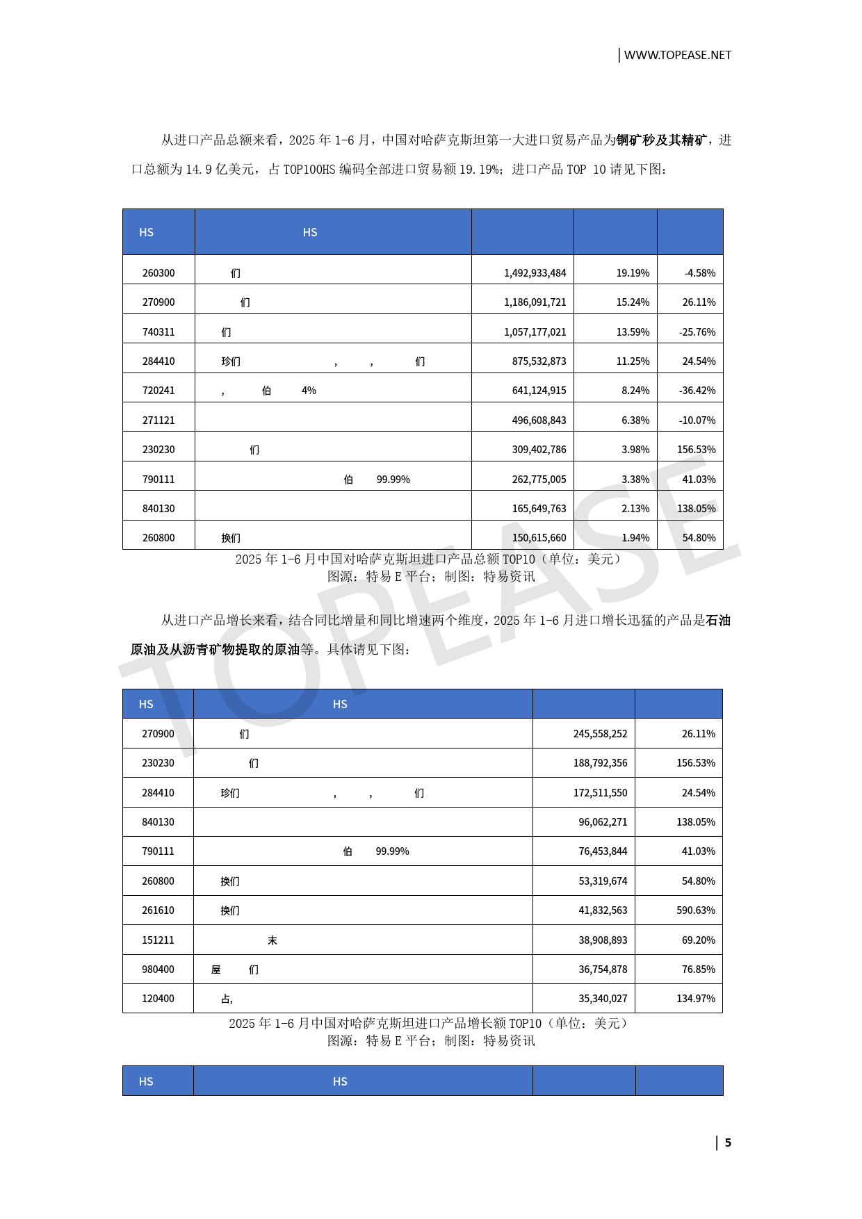 2025中国企业出海中亚市场贸易发展白皮书-特易资讯