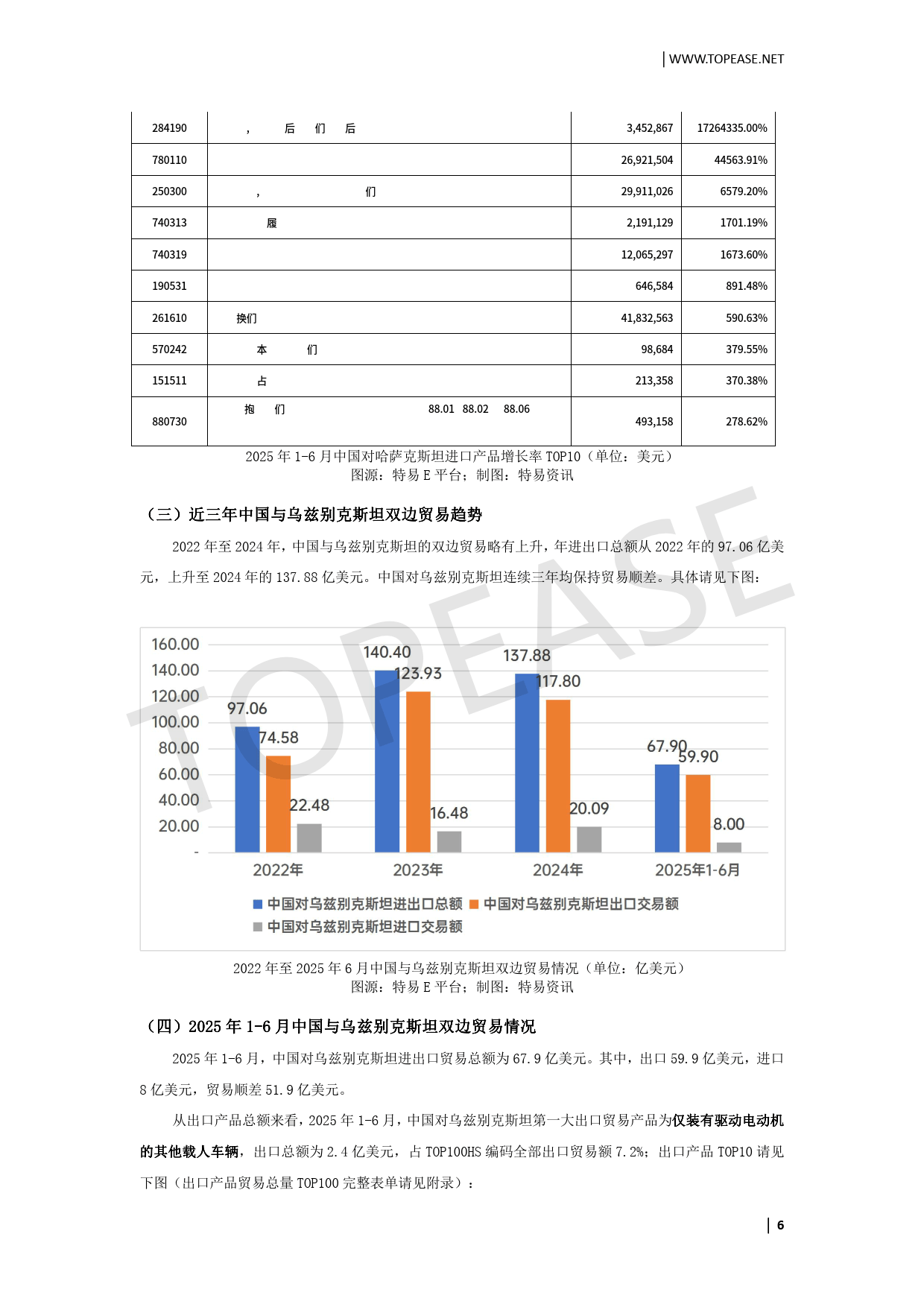 2025中国企业出海中亚市场贸易发展白皮书-特易资讯