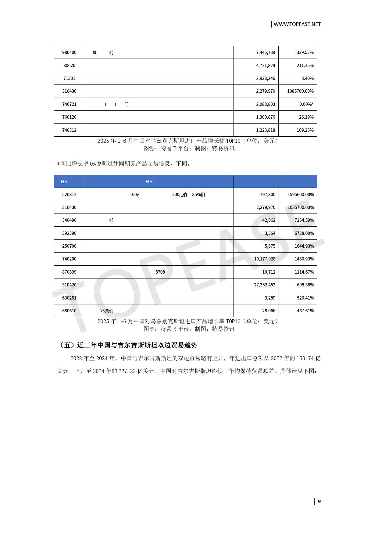 2025中国企业出海中亚市场贸易发展白皮书-特易资讯