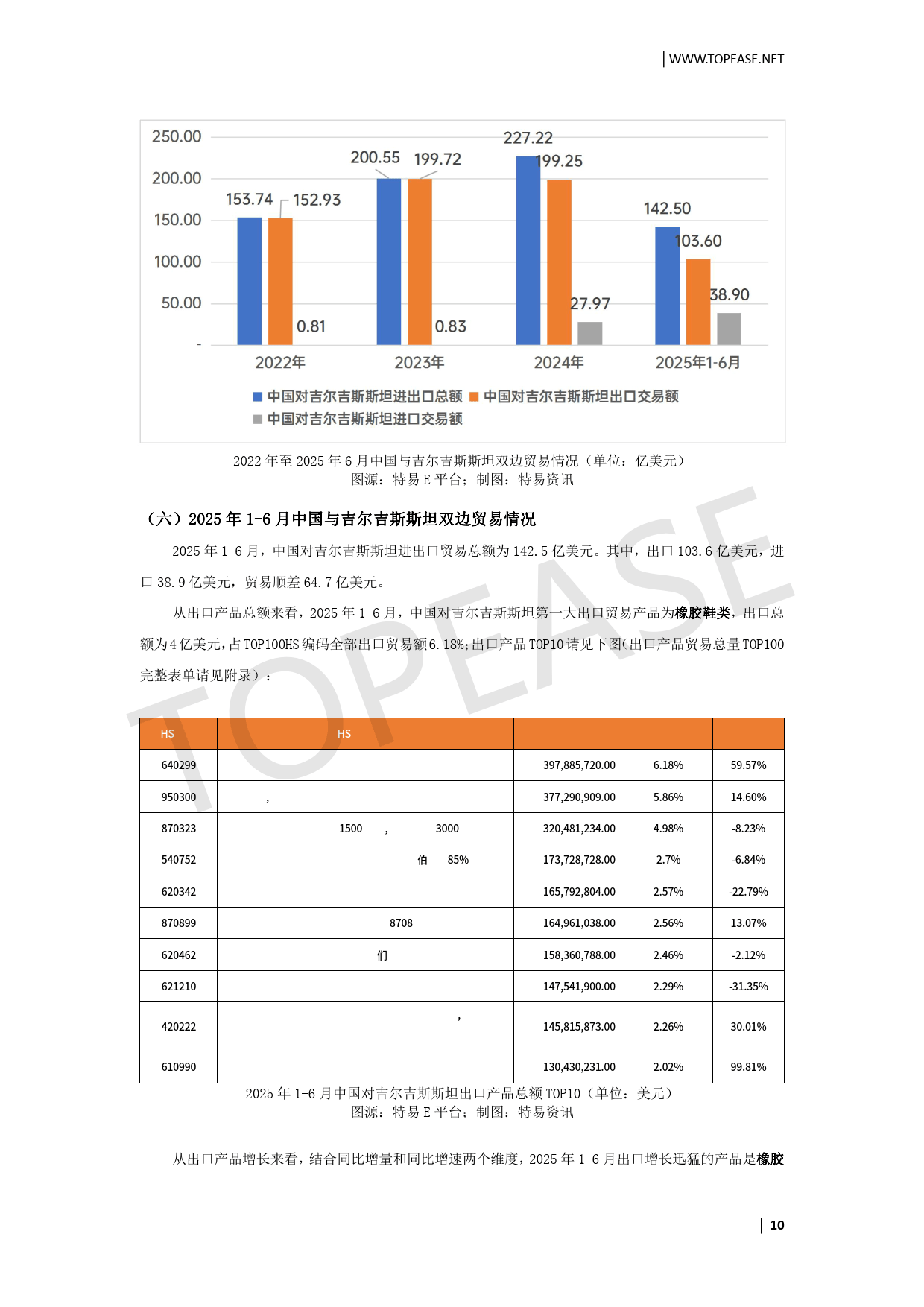 2025中国企业出海中亚市场贸易发展白皮书-特易资讯