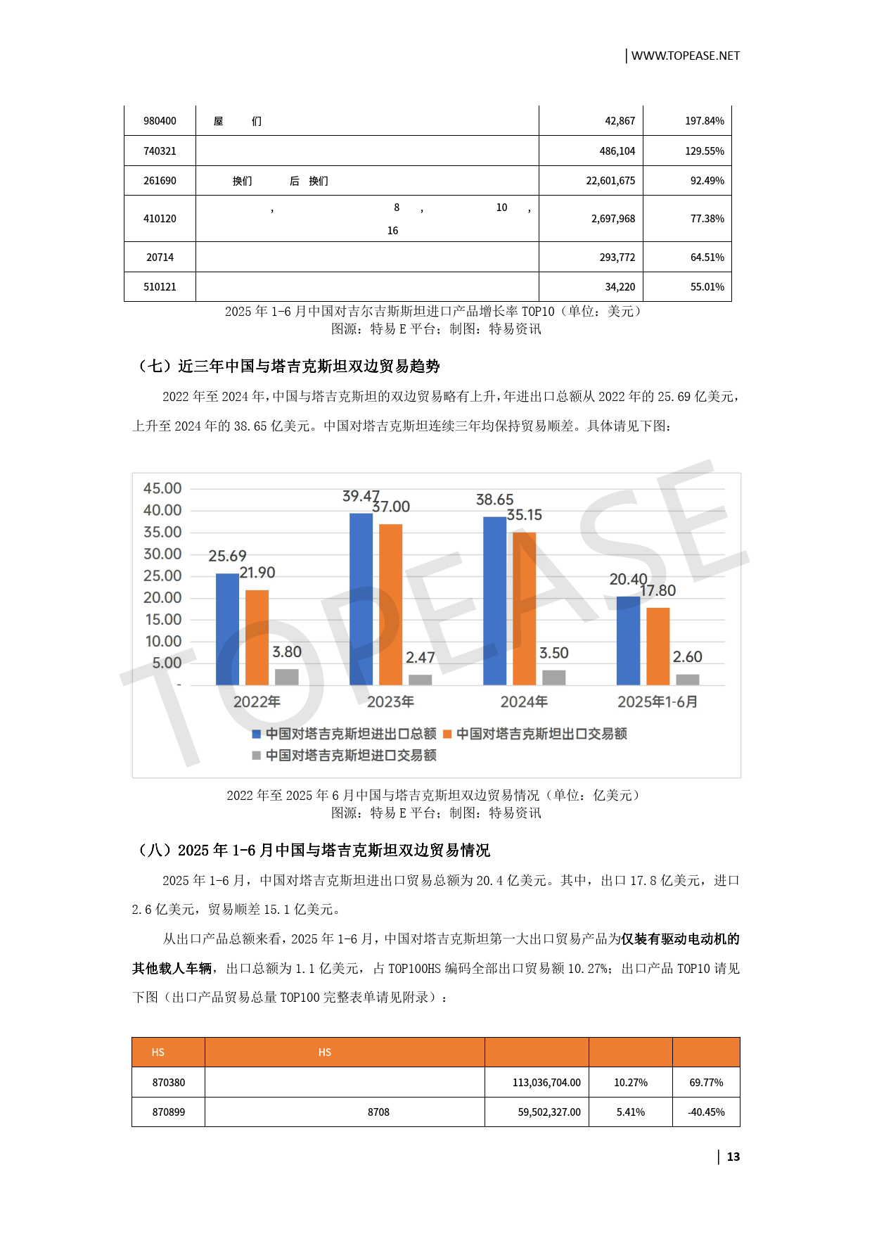 2025中国企业出海中亚市场贸易发展白皮书-特易资讯