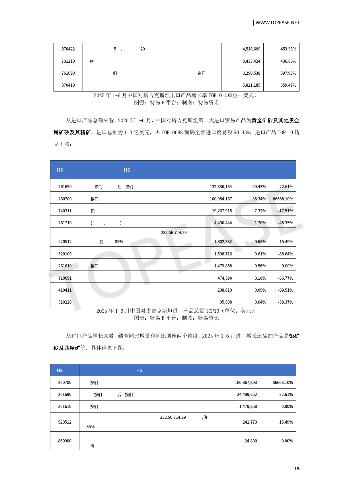 2025中国企业出海中亚市场贸易发展白皮书-特易资讯