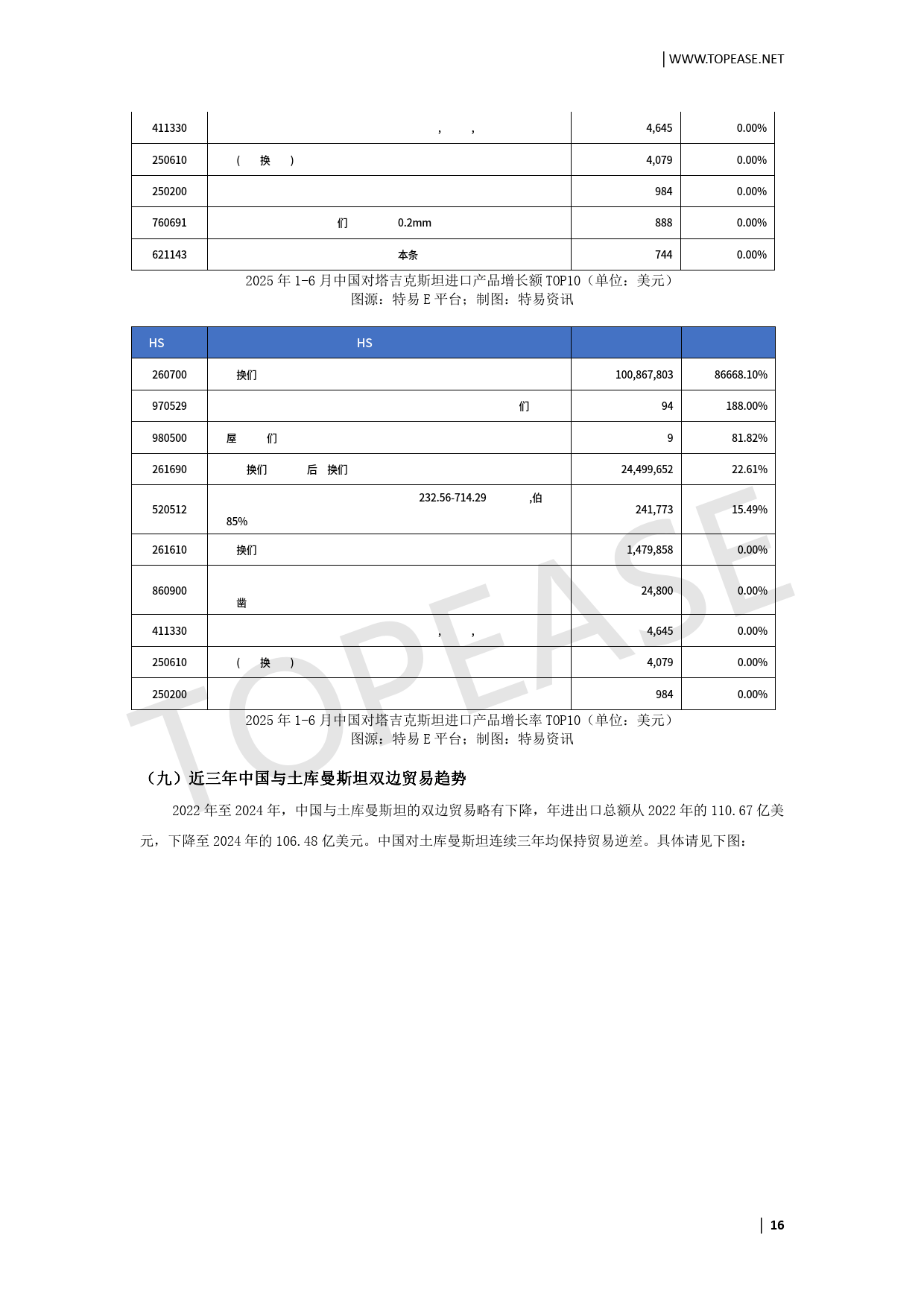 2025中国企业出海中亚市场贸易发展白皮书-特易资讯
