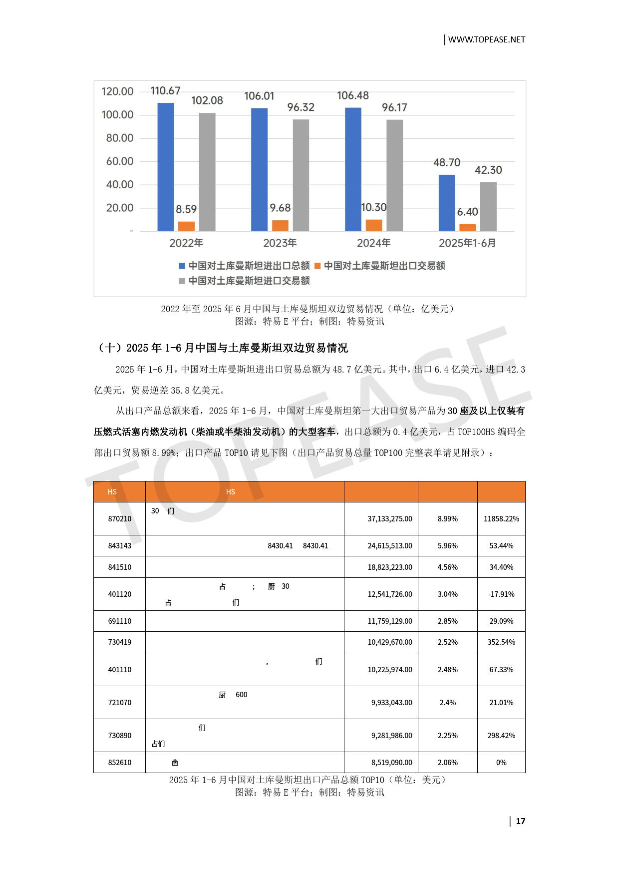 2025中国企业出海中亚市场贸易发展白皮书-特易资讯