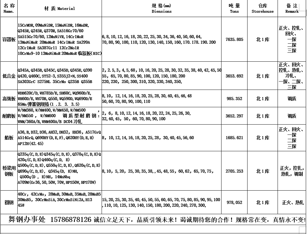 钢铁新资讯论坛：38CrMoAL是什么材质？38CrMoAL各项性能特点说明、钢板牌号与应用领域