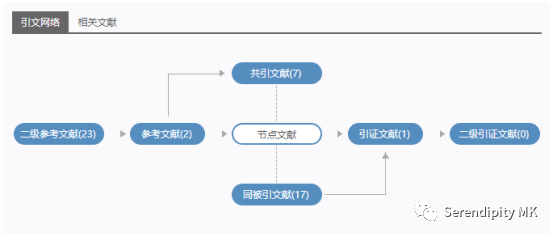 【资源导航】维普中文期刊服务平台，助您乐享知识无忧