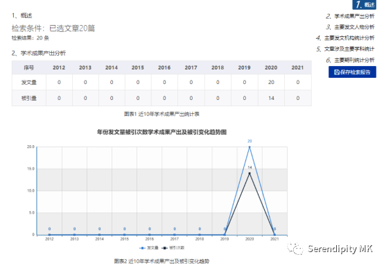 【资源导航】维普中文期刊服务平台，助您乐享知识无忧