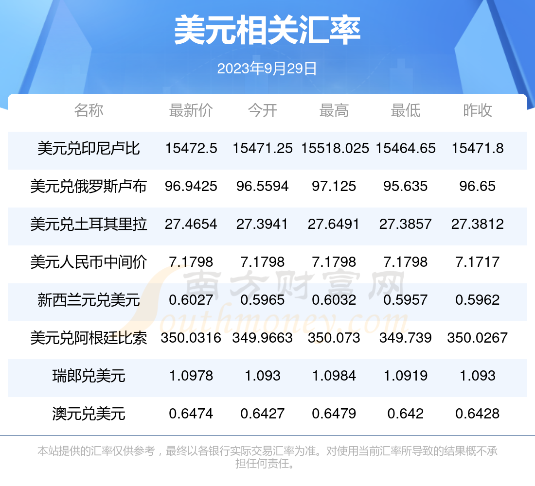 汇币兑换(汇币兑换平台有哪些) 汇币兑换(汇币兑换平台有哪些)