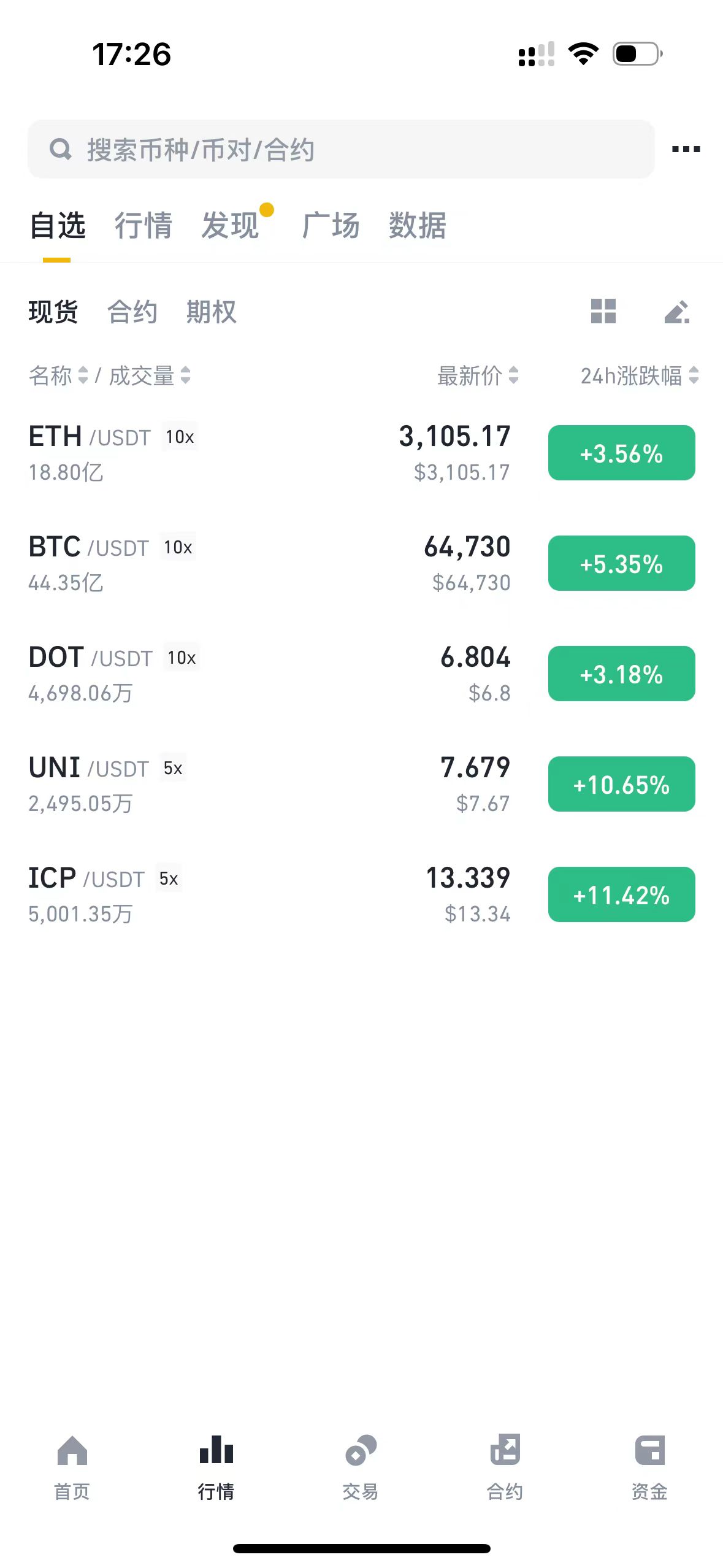 币圈交易所排行(币圈前50名交易所排行榜)
