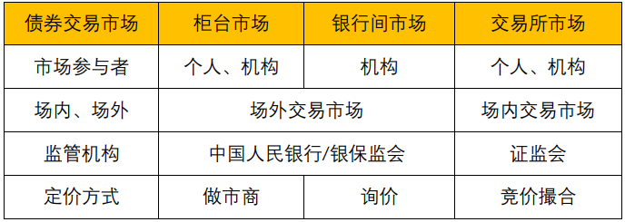 交易所债券市场的品种(银行间债券市场的交易品种)