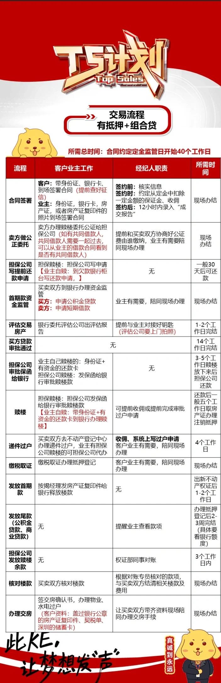 交易所交易规则(黄金交易所交易规则)