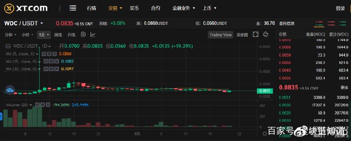 瓦特交易所(瓦特交易所app下载最新版) 瓦特交易所(瓦特交易所app下载最新版)