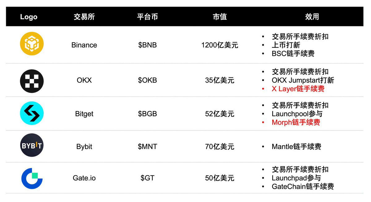 币交易所排行(加密货币交易所排行)