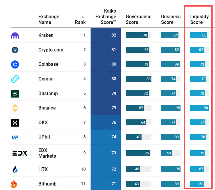 币圈交易所排名(币圈交易所排名前十的正确地址中国)